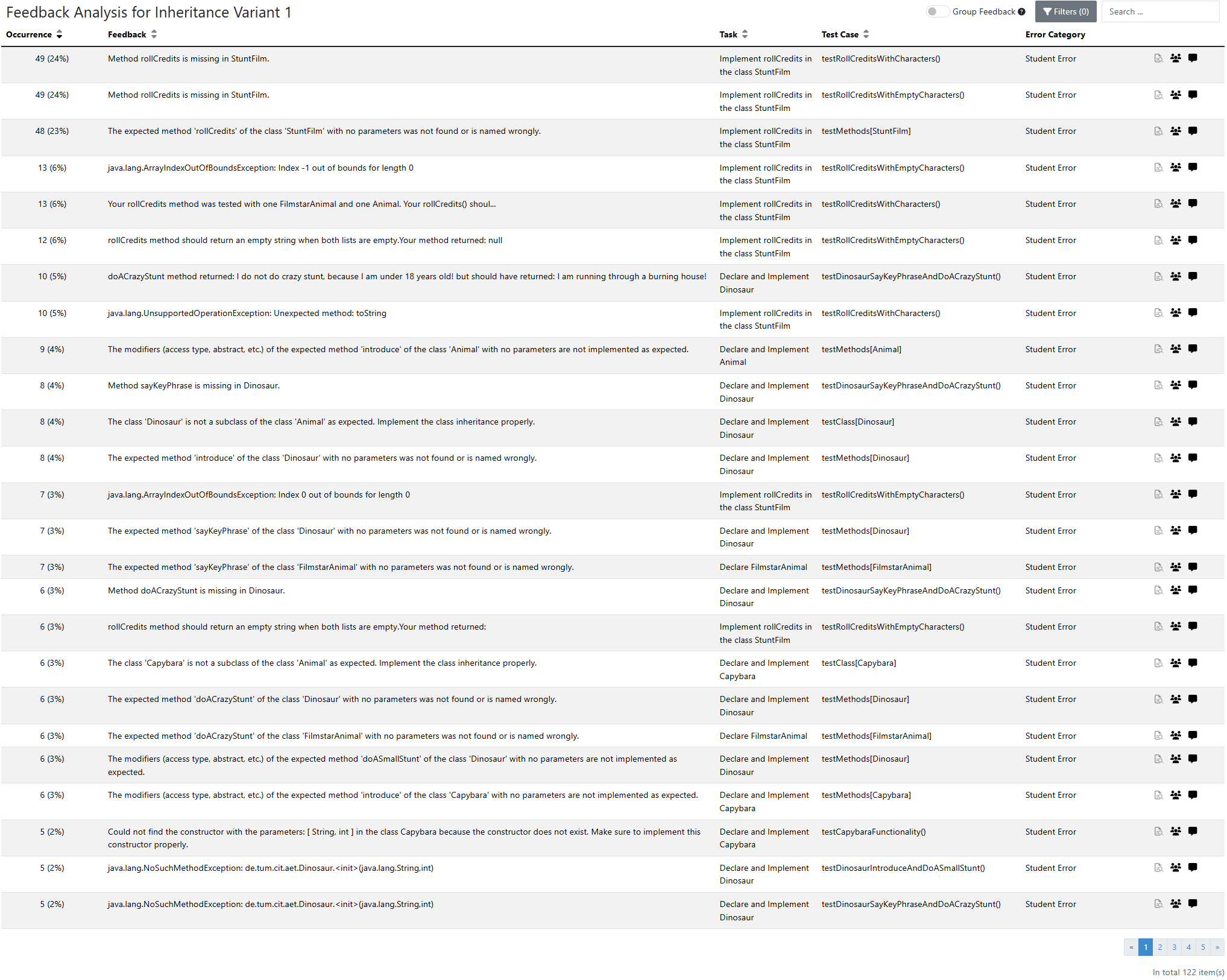 Feedback Analysis Overview