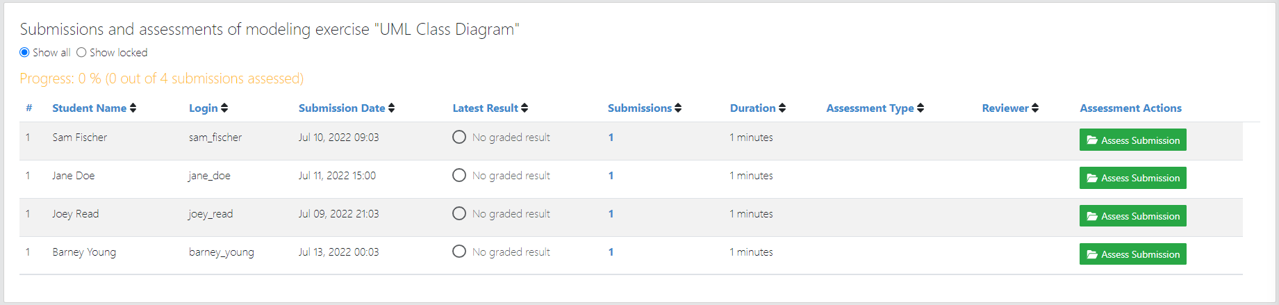 Submissions Dashboard